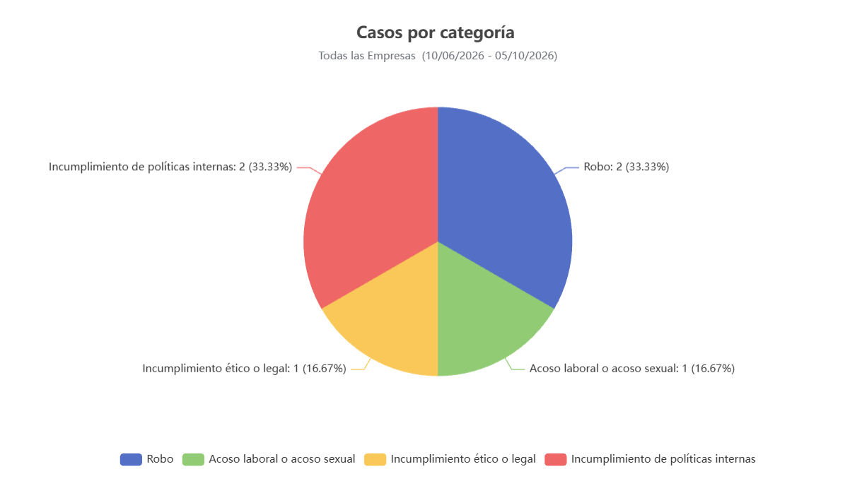 captura Métrica de casos myReport!n